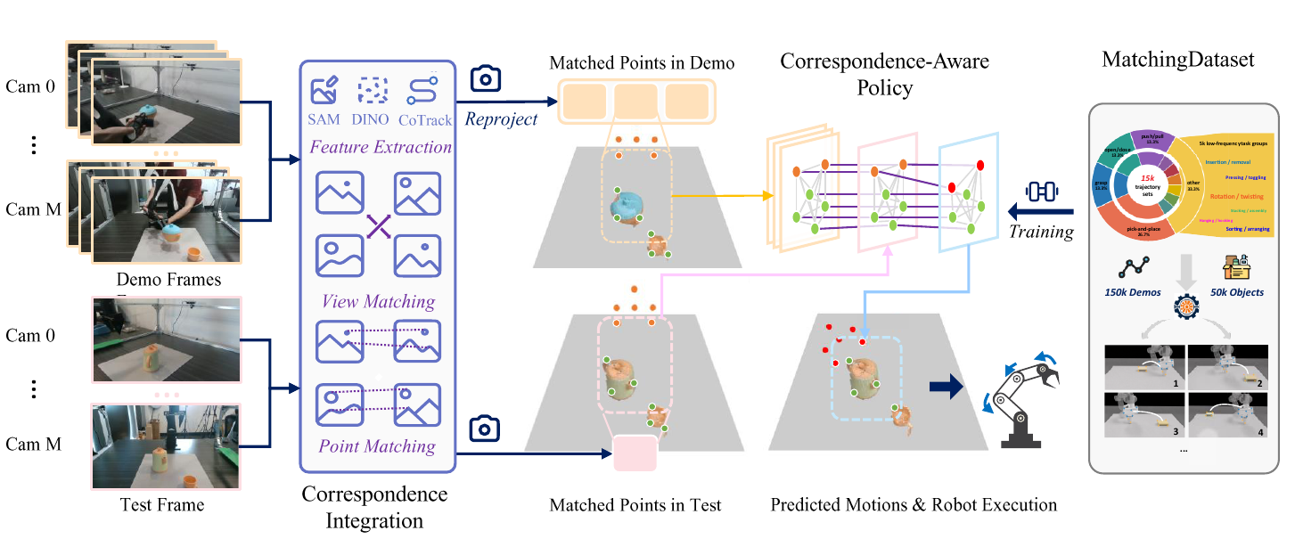 MatchingPolicy