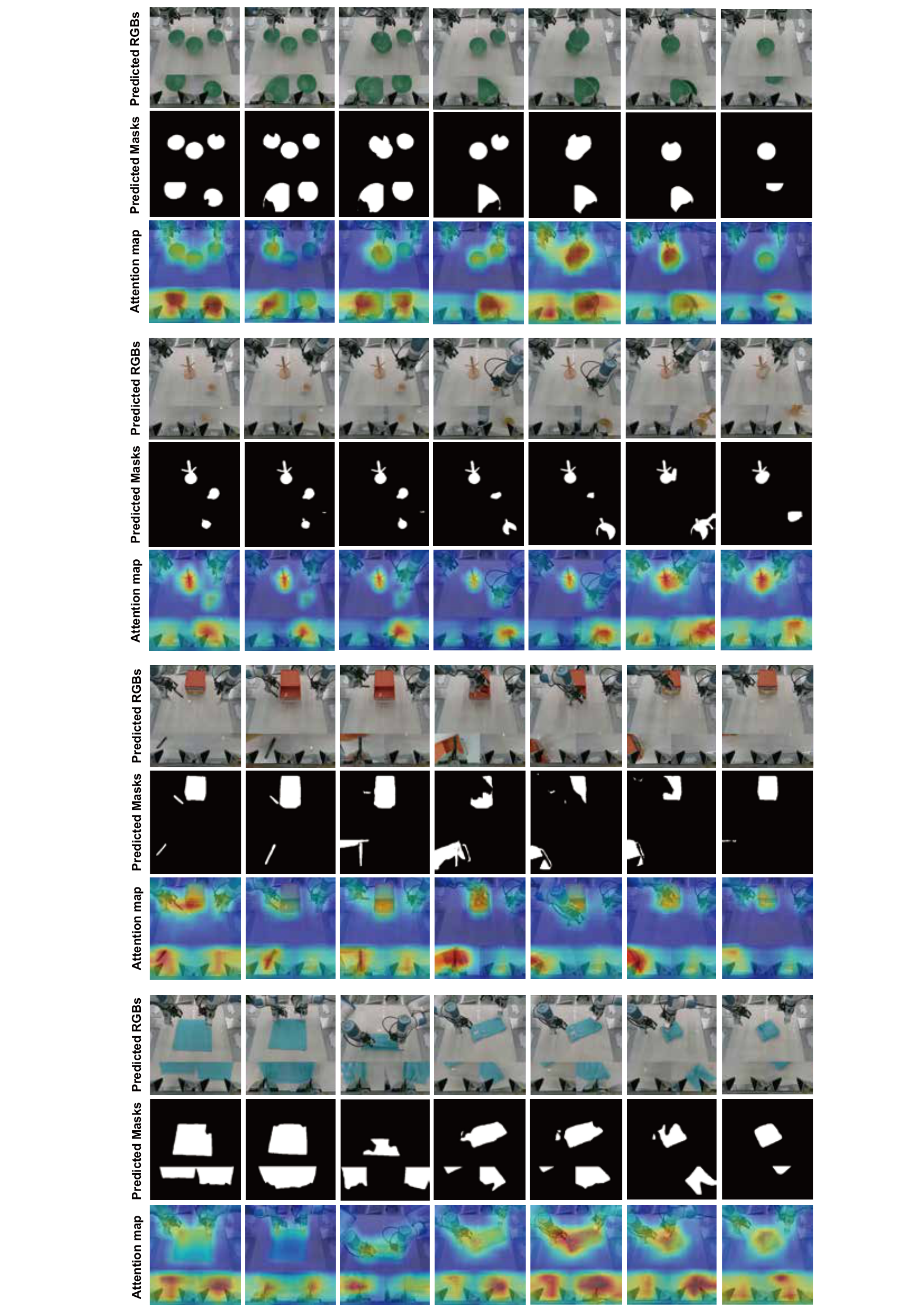 Visualization of predicted RGB frames, masks, and attention masks